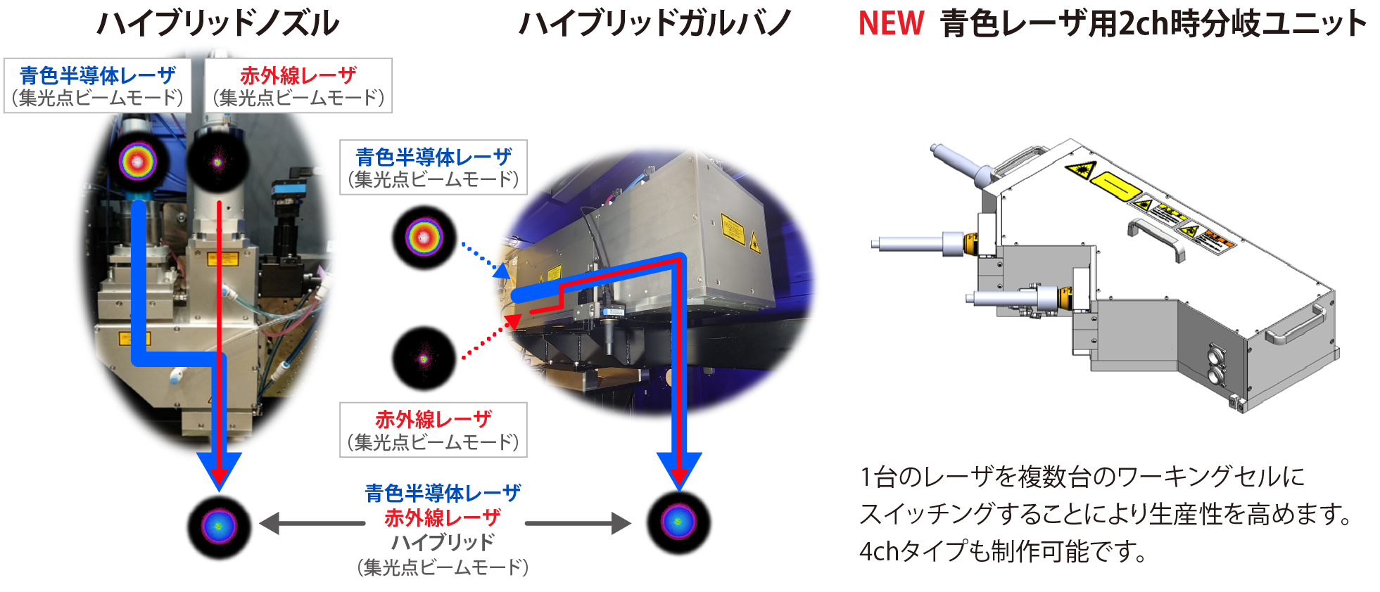 システム構成